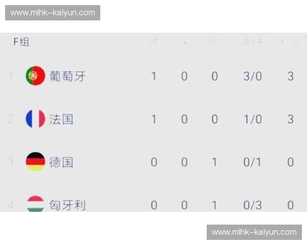 排名葡萄牙队